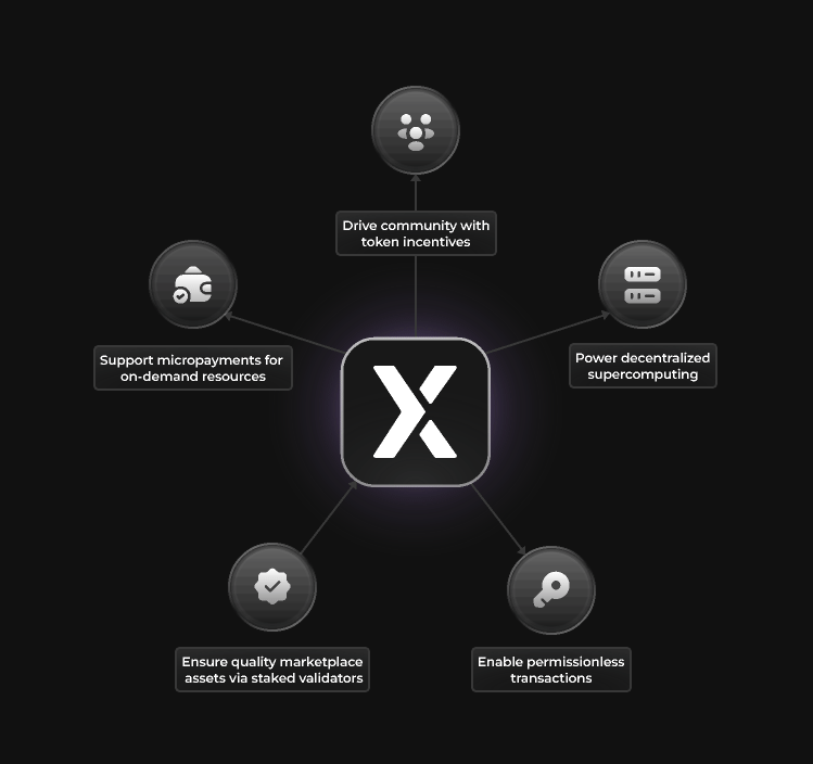How AIxBlock Harnesses Blockchain Power for Your AI Initiatives